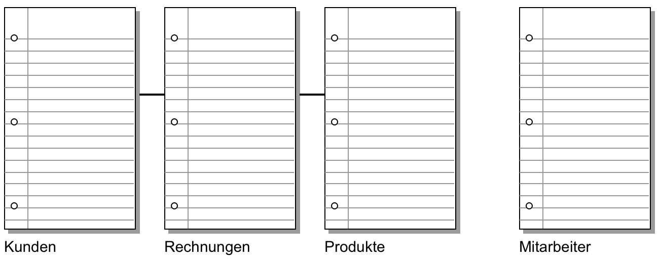 Drei Tabellen zeigen Beziehungen zueinander, Tabelle „Mitarbeiter“ nicht.