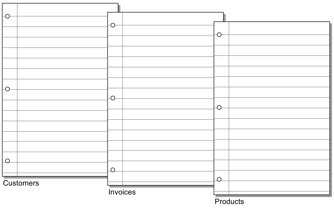 Customers invoices and products tables