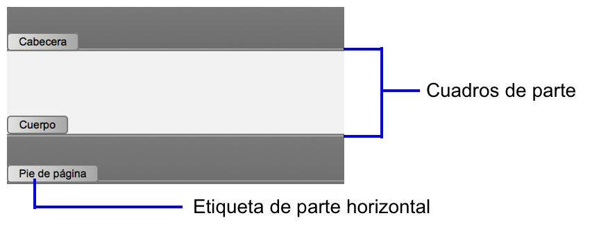Etiquetas y cuadros de parte