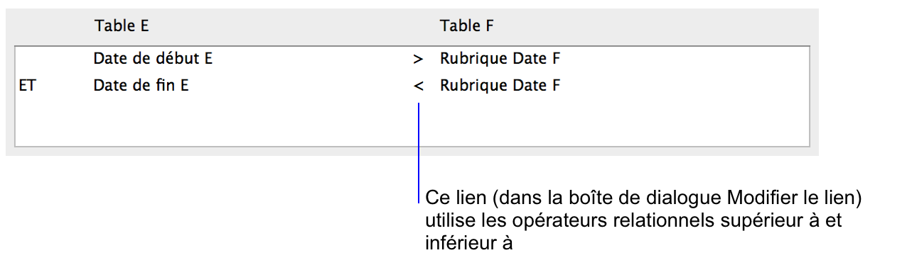 Section de la boîte de dialogue Modifier le lien présentant un lien à plusieurs critères et utilisant des opérateurs de comparaison