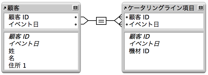 「顧客」テーブルと「ケータリングライン項目」テーブルの間の複数条件リレーションシップ