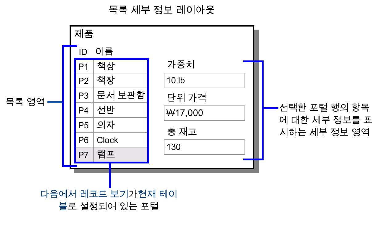 위의 예제를 보여주는 목록 세부 정보 레이아웃