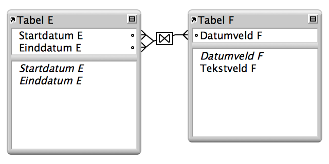 Twee tabellen met lijnen tussen twee velden die een relatie hebben die een reeks records als resultaat geeft