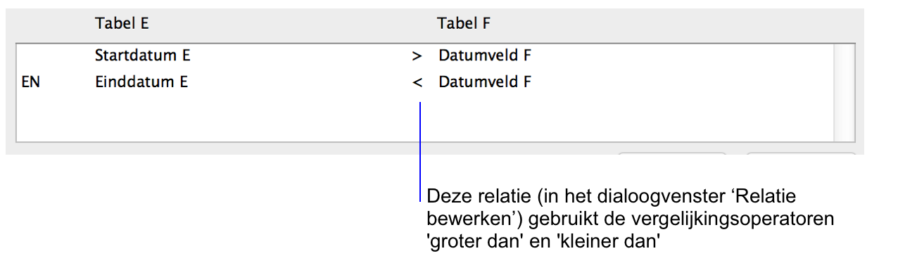 Deel van het dialoogvenster ‘Relatie bewerken’ met veelzijdige relaties tussen vergelijkingsoperatoren
