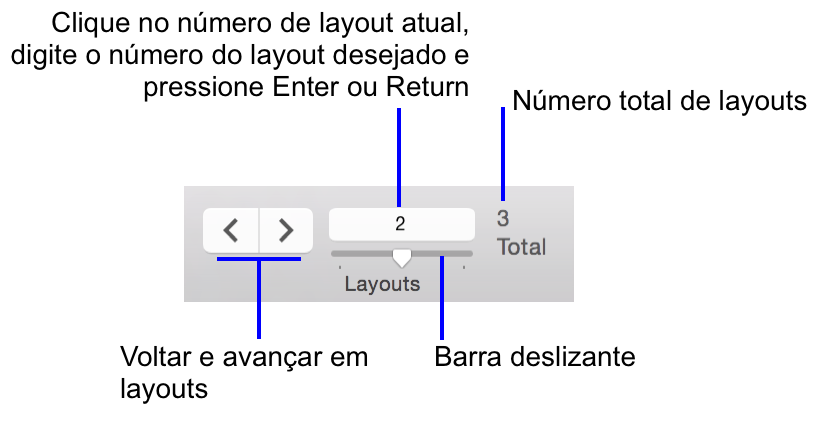 Controles de navegação no Modo de layout