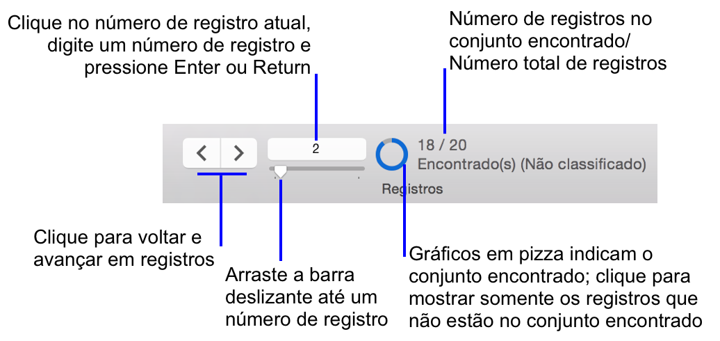 Controles de navegação