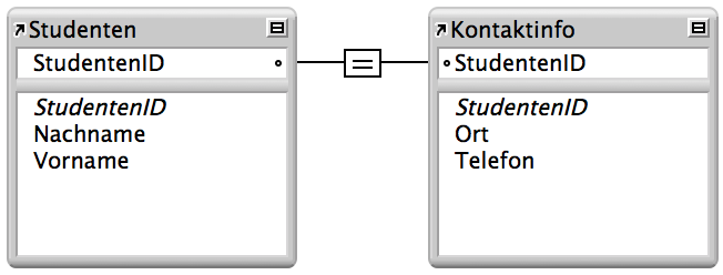 Tabelle „Studenten“ und Tabelle „Kontaktinfo“ mit einer 1:1-Beziehung