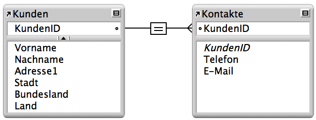 Eine Beziehung mit einem Kriterium zwischen der Tabelle „Kunden“ und der Tabelle „Kontakte“