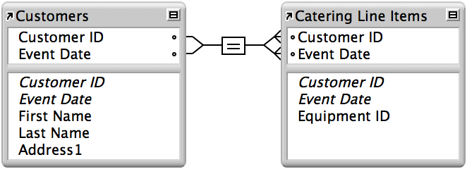 A multicriteria relationship between a customers table and a catering line items table