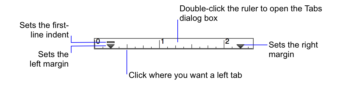 Text ruler and its margin markers and indent markers