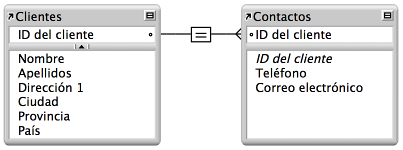 Relación de criterio único entre las tablas Clientes y Contactos