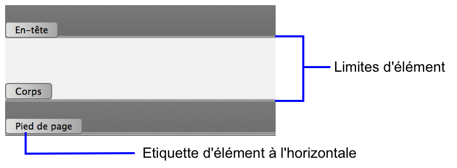 Etiquettes et limites d'élément