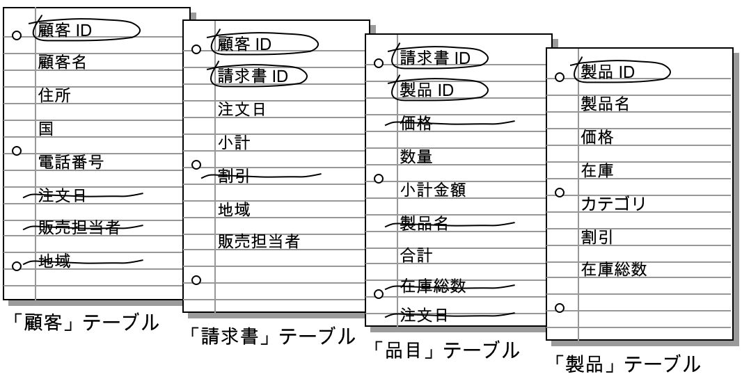 不要なフィールドに取り消し線を引いたテーブル