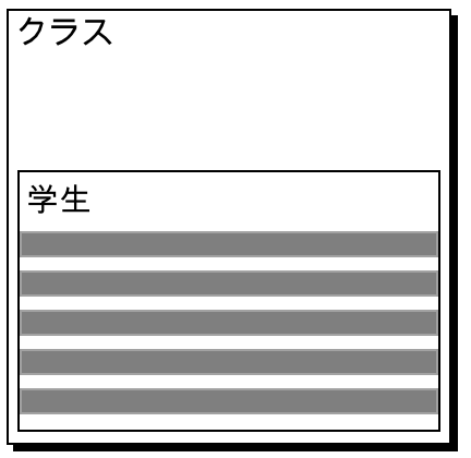 レイアウト上のポータルの例