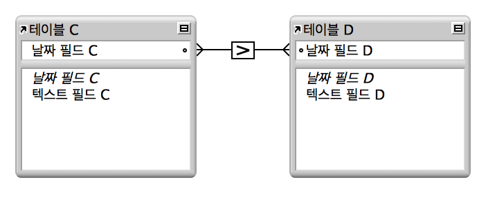 보다 큼 비교 연산자를 기반으로 관계를 표시하는 두 필드 간에 선이 있는 두 개의 테이블