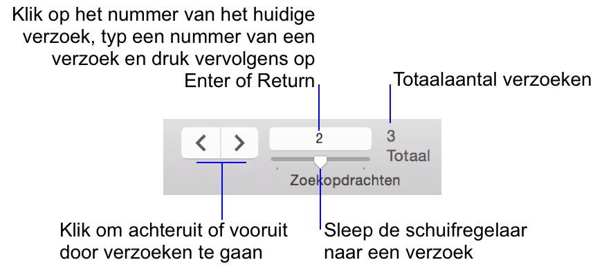 Navigatieknoppen in de zoekmodus