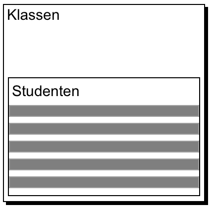 Voorbeeld van een portaal in een lay-out