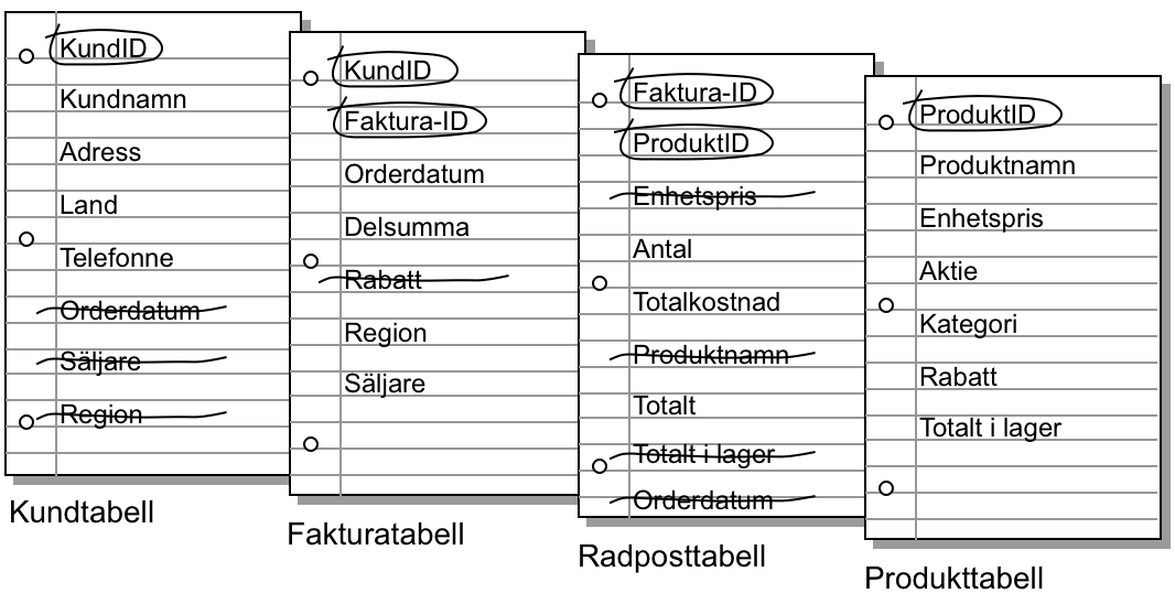 Onödiga fält har strukits i tabellerna