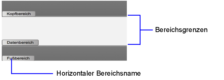 Bereichsnamen und Bereichsgrenzen