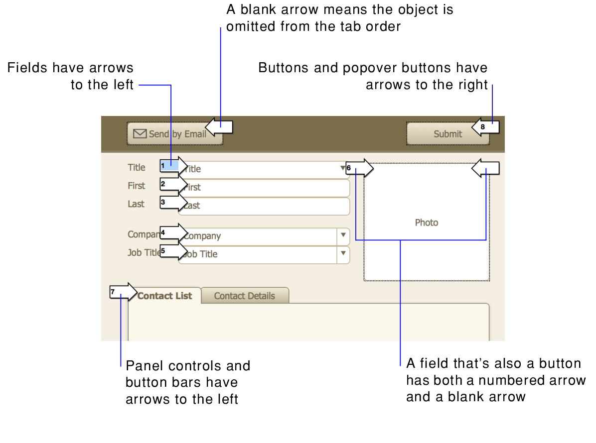 Objects in the tab order