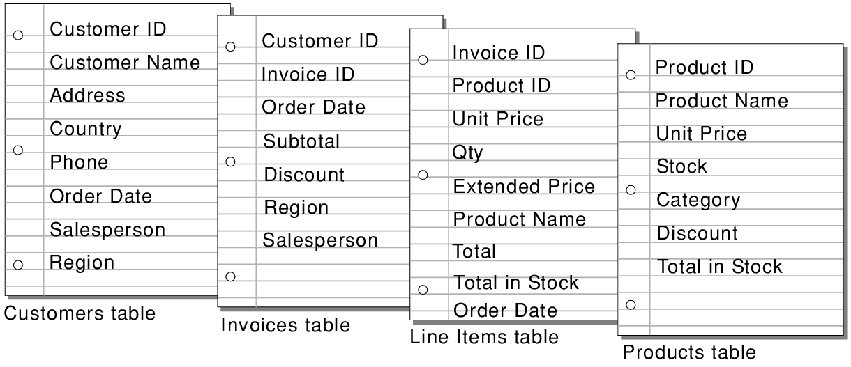 Fields listed in each table