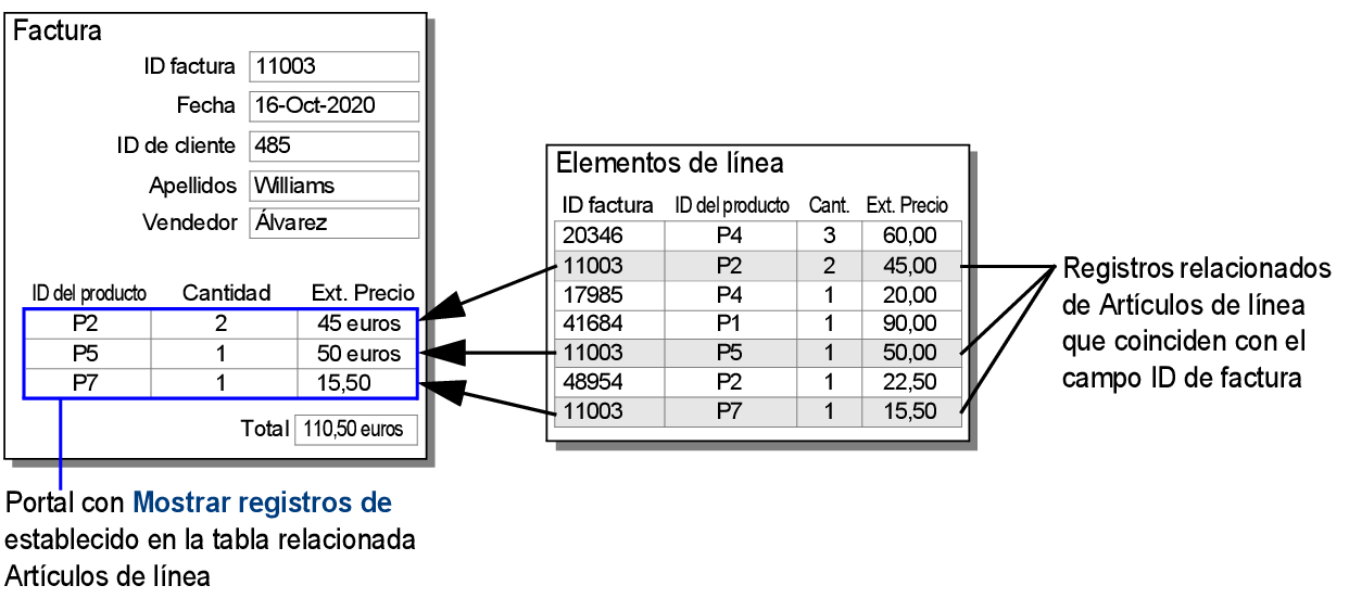 Presentación de factura para productos que ilustran el ejemplo anterior