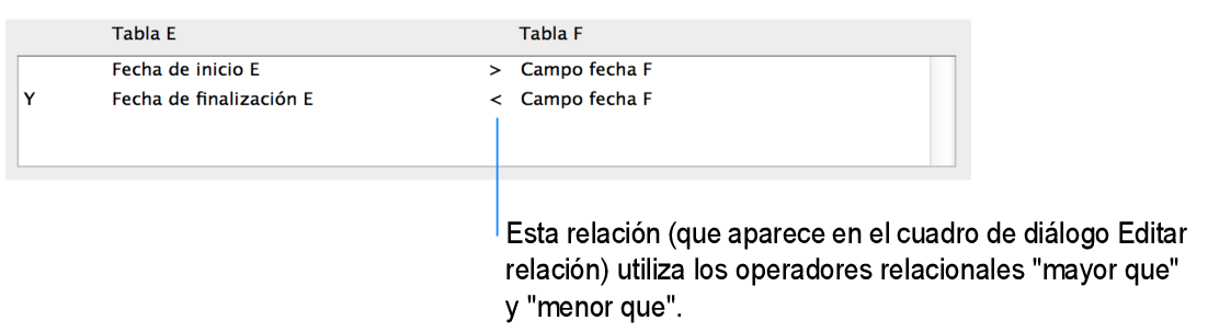 Sección del cuadro de diálogo Editar relación que muestra la relación de varios criterios mediante operadores de comparación