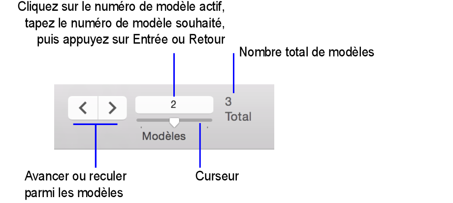 Commandes de navigation en mode Modèle