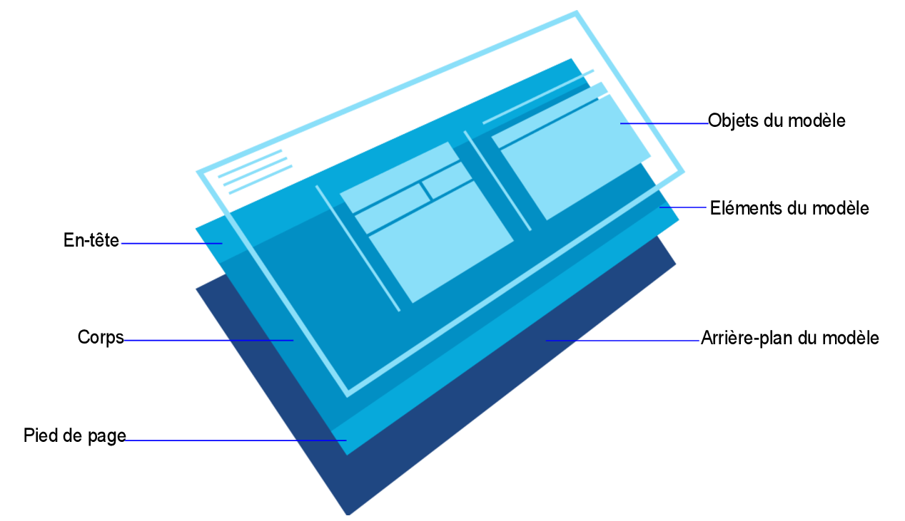 Couches du modèle incluant l’arrière-plan, les éléments et les objets