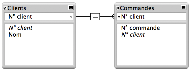 Table Clients et table Commandes avec lien un à plusieurs