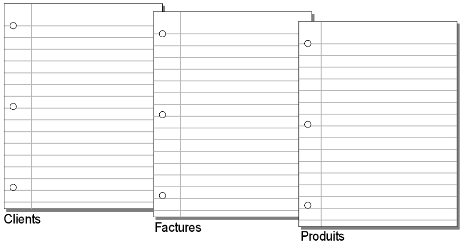 Tables Clients, Facturation et Produits