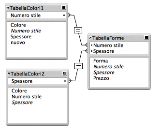 Esempio di due tabelle con relazioni diverse a fronte di una terza tabella