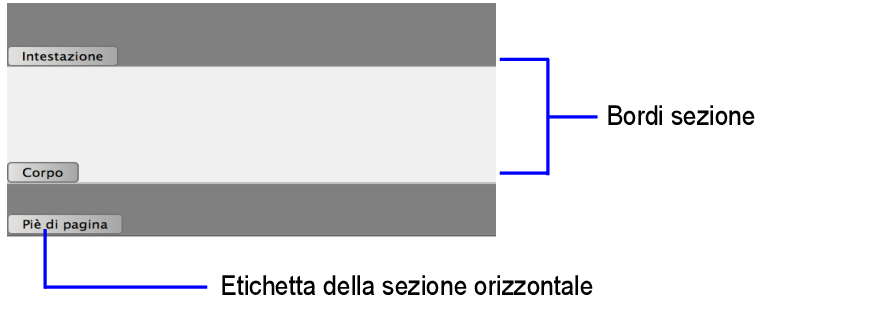 Etichette delle sezioni e bordi delle sezioni