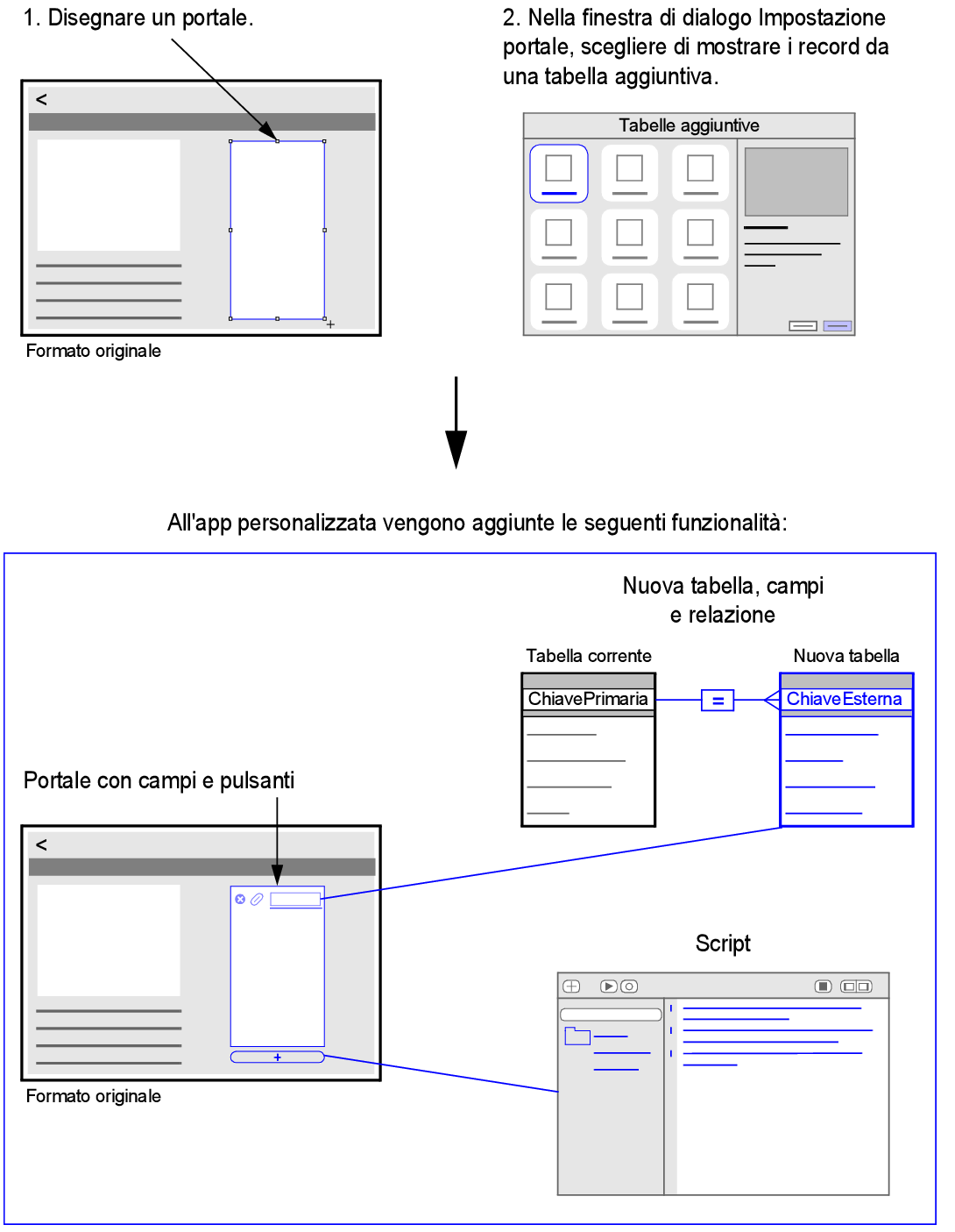 Se si disegna un portale e si sceglie di mostrare i record da una tabella aggiuntiva, all'app personalizzata vengono aggiunti un portale, una tabella, i campi e gli script