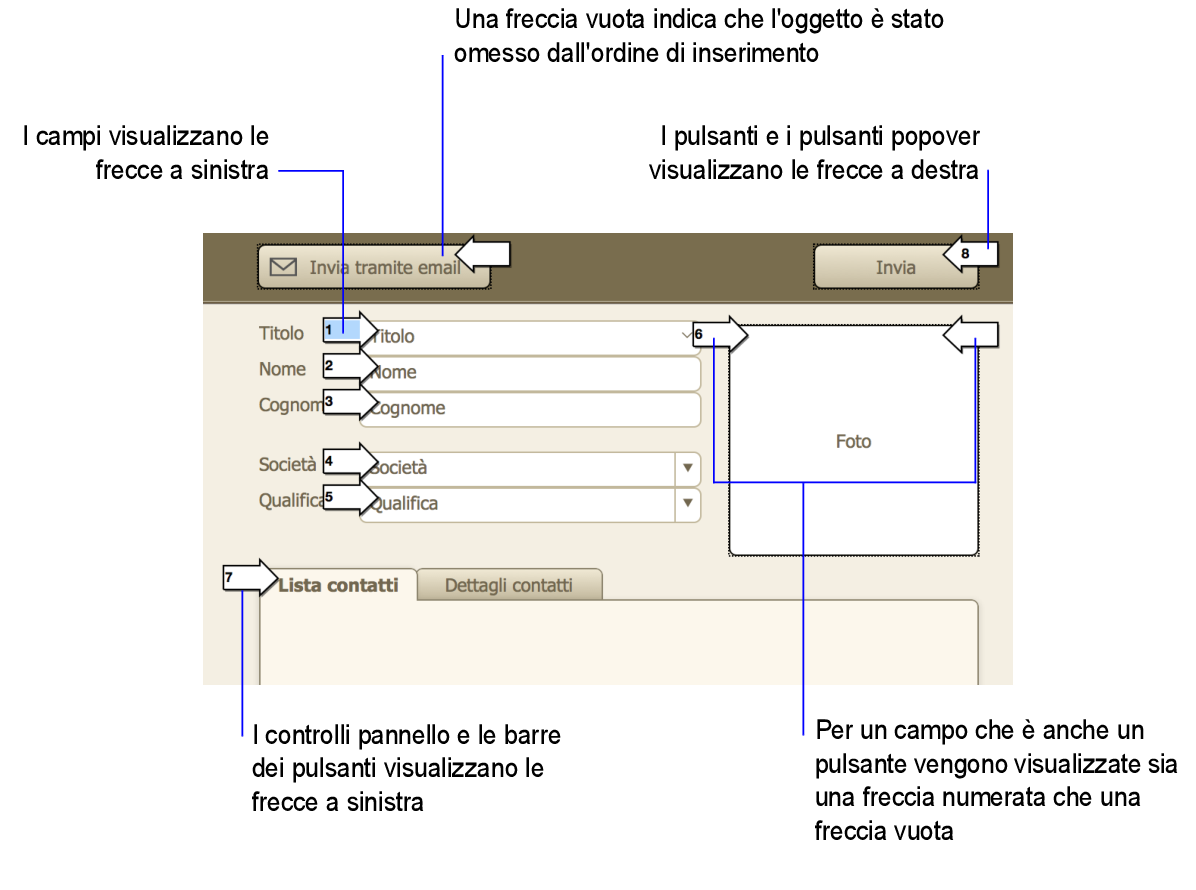 Oggetti nell'ordine di inserimento