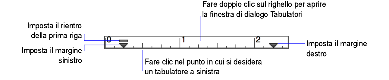 Righello del testo con indicatori di margine e indicatori di rientro