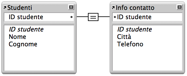 Tabella Studenti e tabella Info contatto collegate da una linea di relazione "uno a uno"