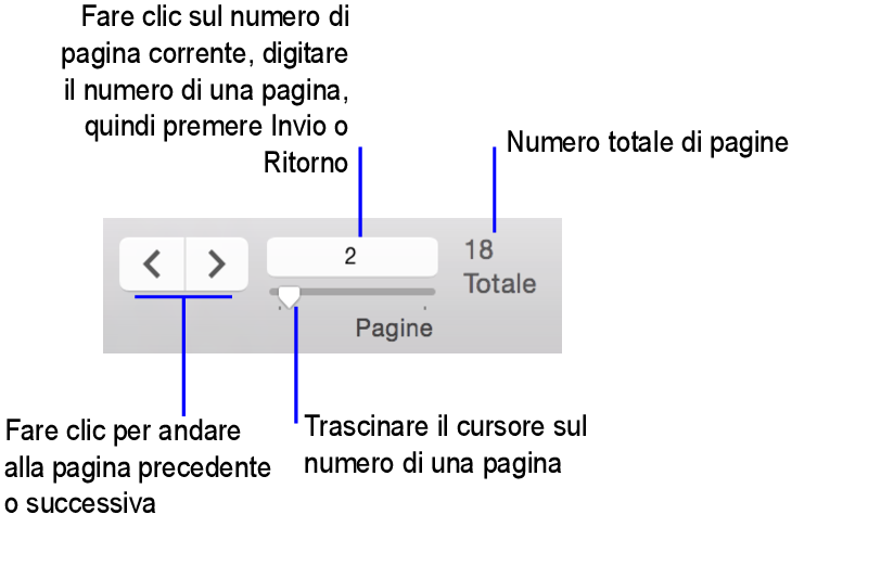 Frecce di navigazione nel modo Anteprima