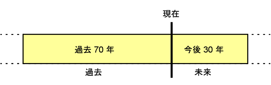 日付変換方法のイラスト