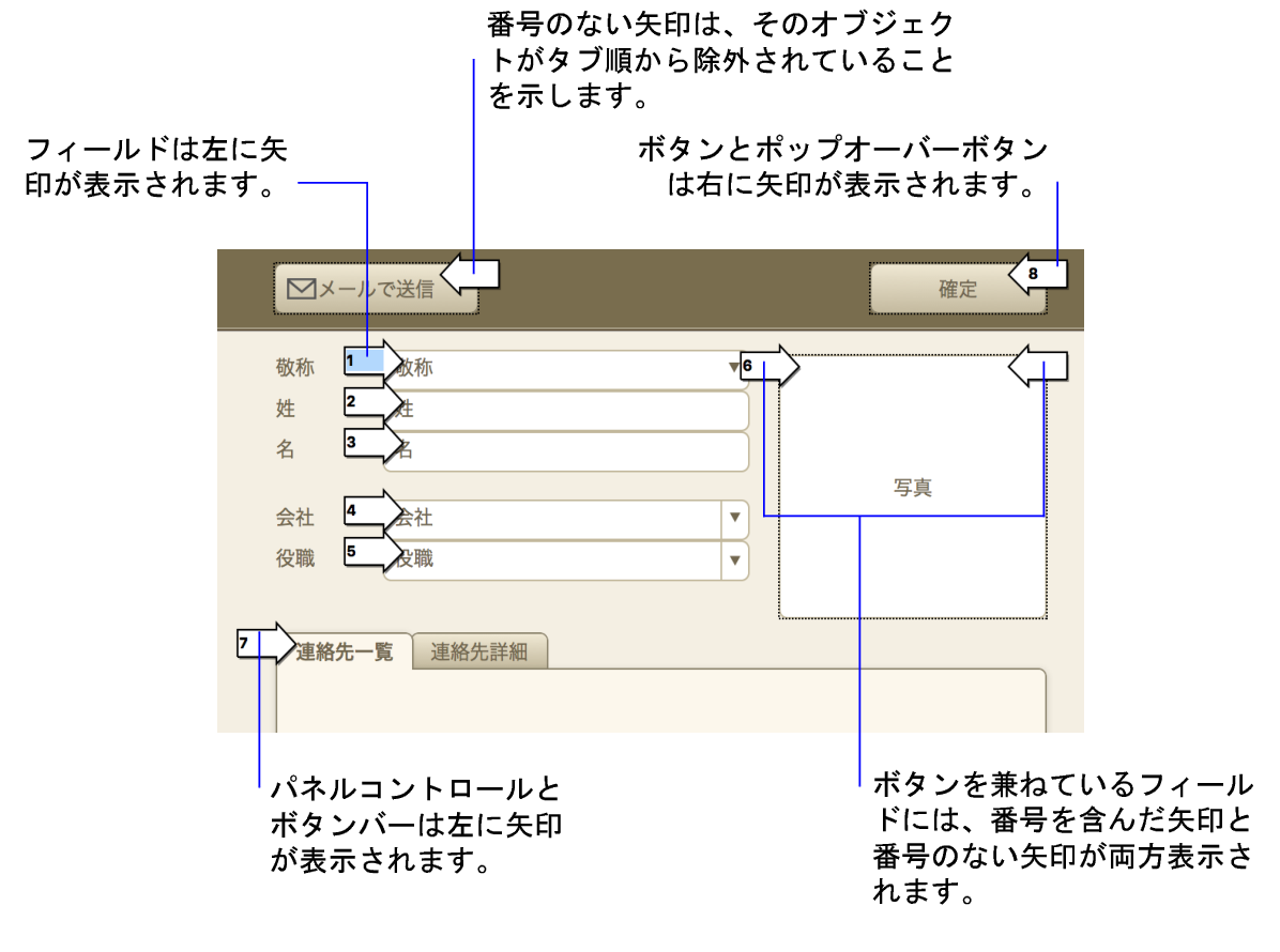 タブ順のオブジェクト