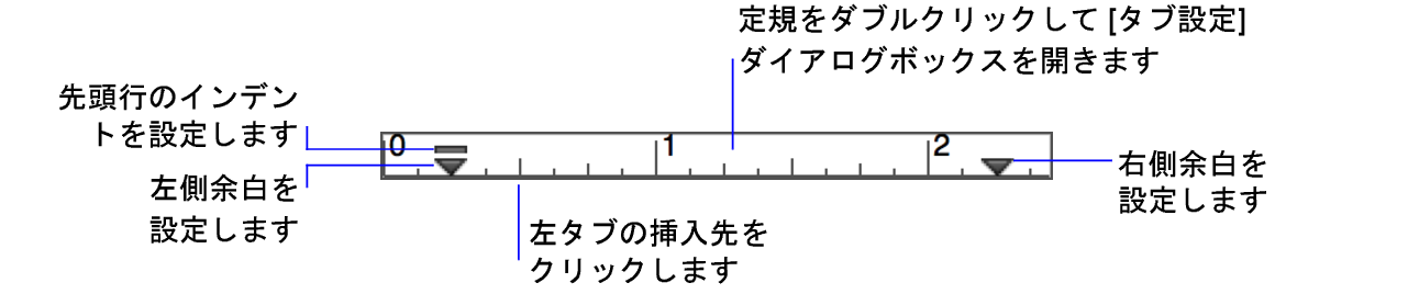 テキスト定規および余白マーカとインデントマーカ