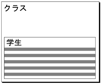 レイアウト上のポータルの例