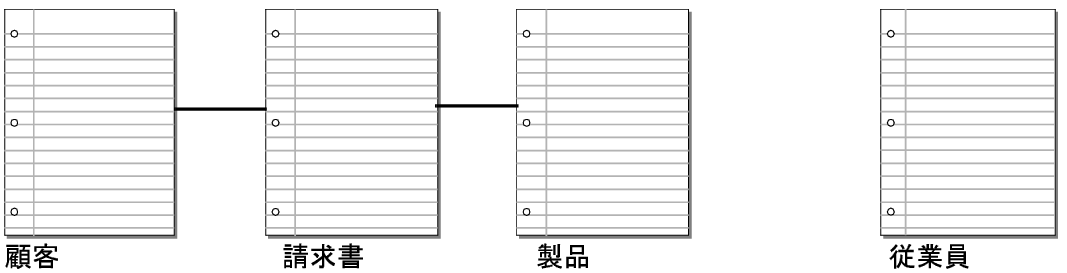 「従業員」テーブルを除き、相互関係を示す 3 つのテーブル