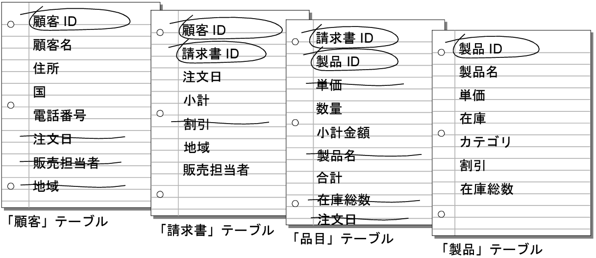 不要なフィールドに取り消し線を引いたテーブル