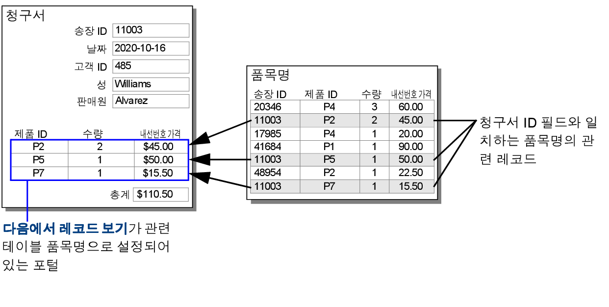 위의 예제를 보여주는 제품 청구서 레이아웃