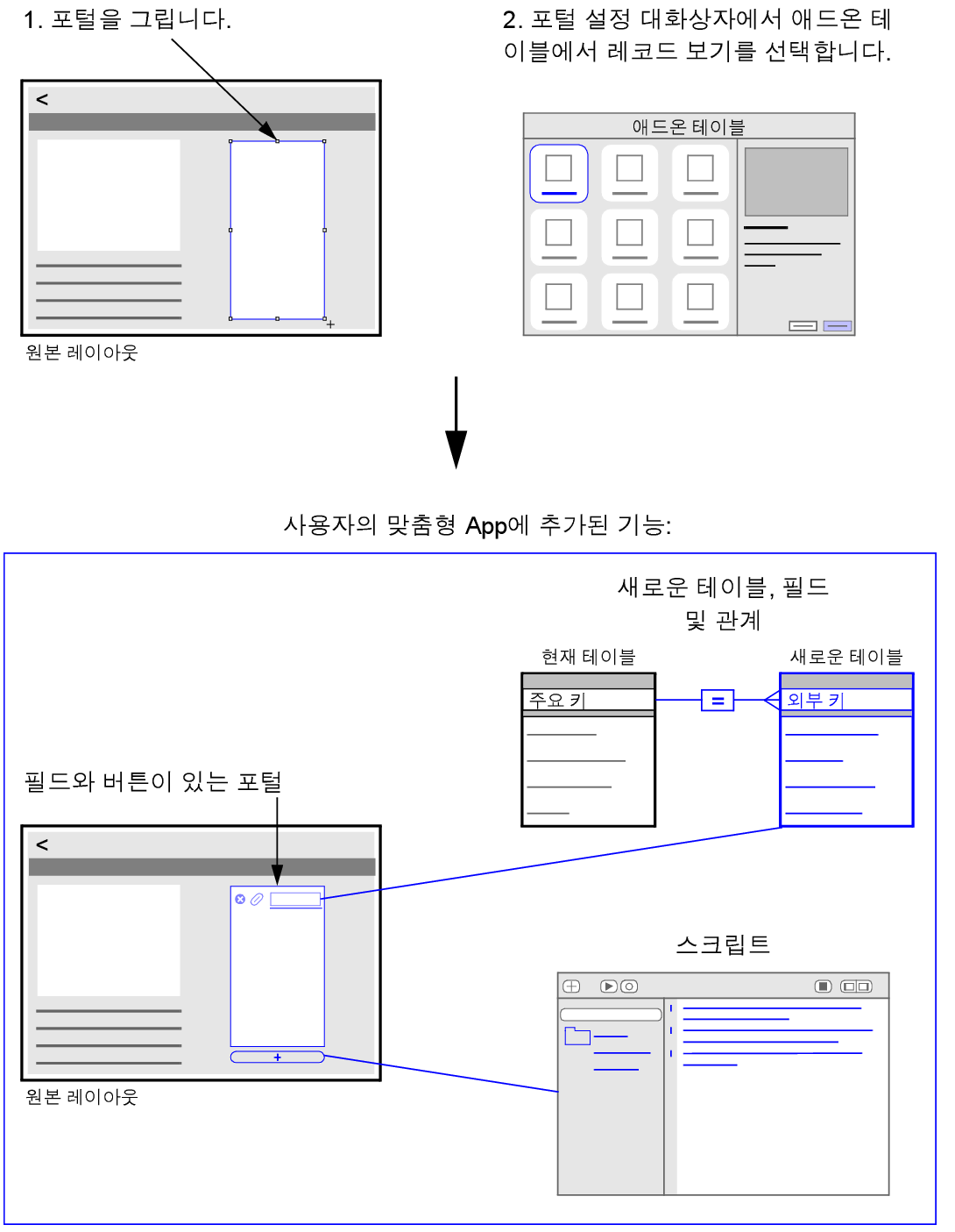 포털을 그리고 애드온 테이블에서 레코드 보기를 선택하면 포털, 테이블, 필드 및 스크립트를 맞춤형 App에 추가합니다.