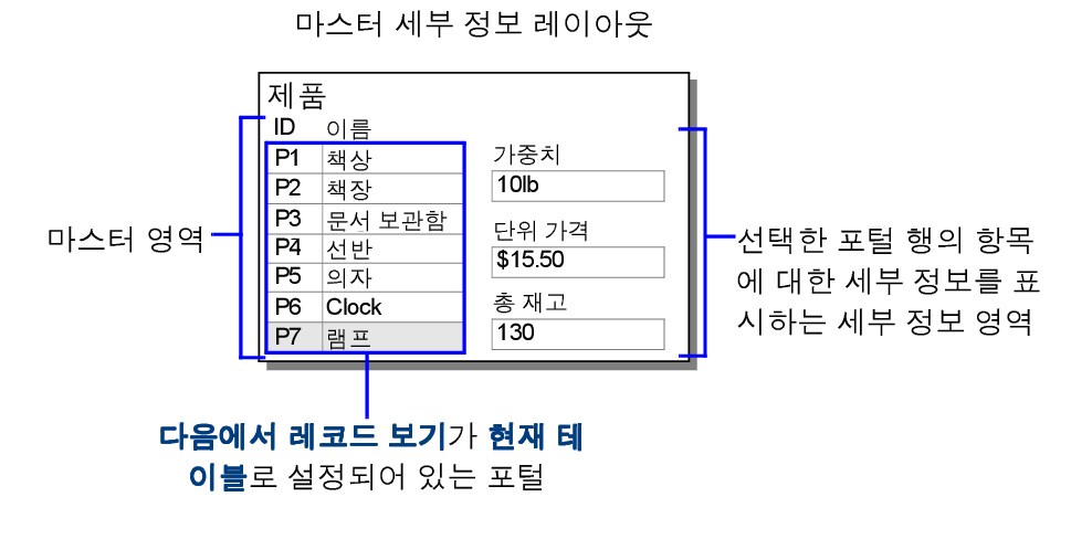 위의 예제를 보여주는 마스터 세부 정보 레이아웃