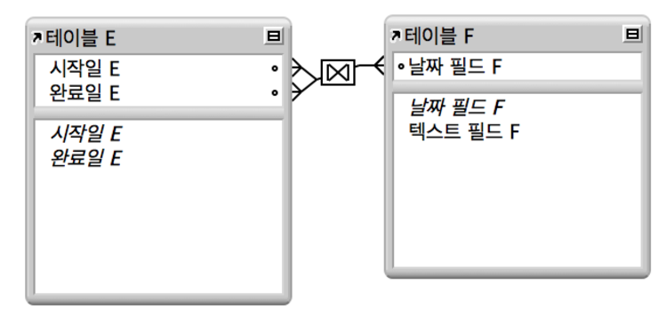 레코드의 범위를 반환하는 관계를 표시하는 두 필드 간에 선이 있는 두 개의 테이블