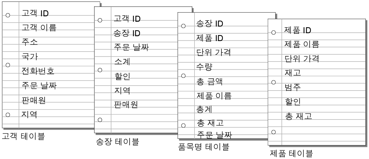 각 테이블에 나열된 필드