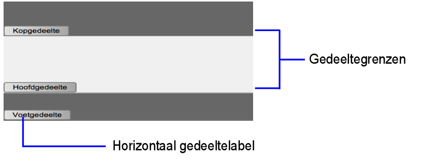 Gedeeltelabels en gedeeltegrenzen